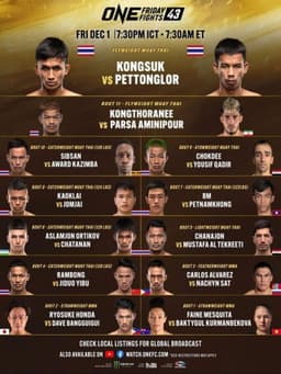 ONE Friday Fights 43: Kongsuk vs. Pettonglor